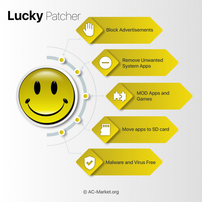 lucky patcher infographic english