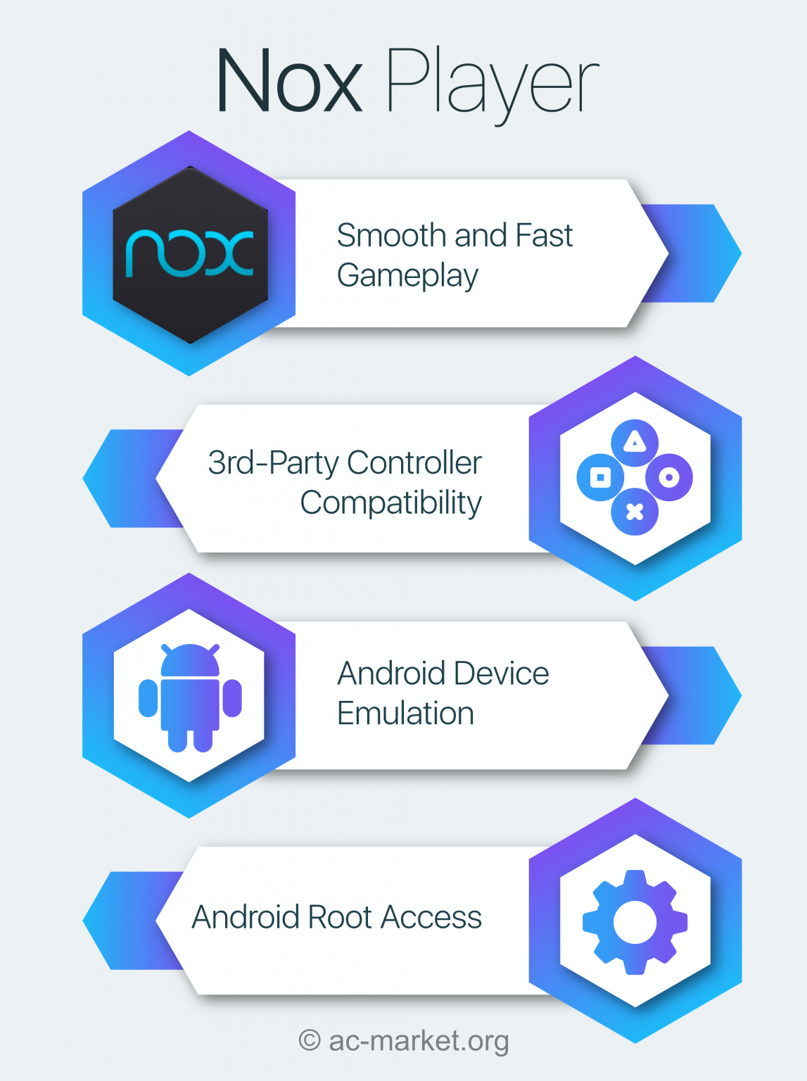 nox on android