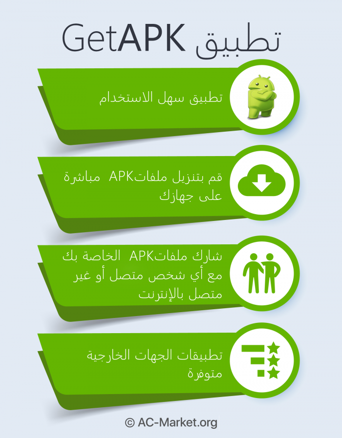GetAPK infographic Arabic